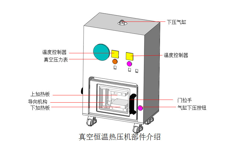 真空冷却热压机结构说明